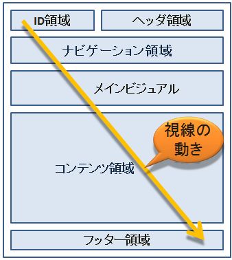 ページデザイン