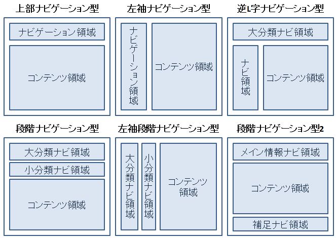 ページデザイン色々