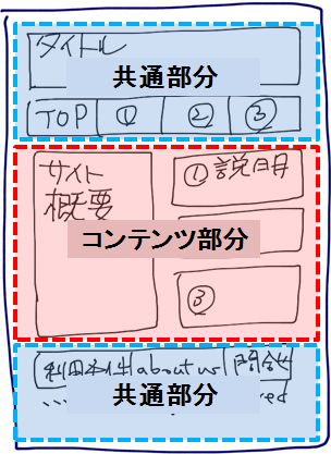 ページ共通部分