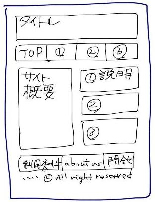デザインを絵に描く
