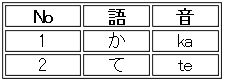 テーブルサンプル表示結果