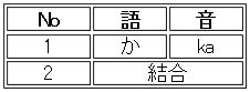 セル結合サンプル
