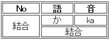 上下結合サンプル
