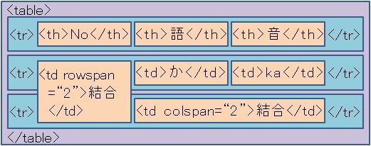 セル結合対応イメージ2