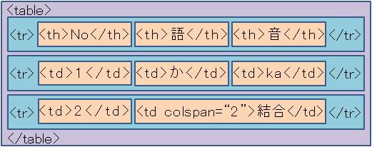 セル結合対応イメージ