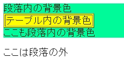 CSS背景色設定