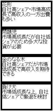 フロートサンプル1