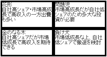 フロートサンプル3