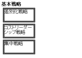 ポジションのサンプル