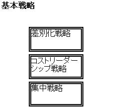 相対配置のサンプル