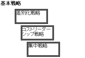 ポジション絶対位置サンプル2